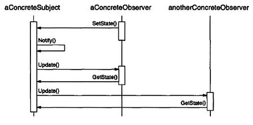 Observer_Activity_Diagram